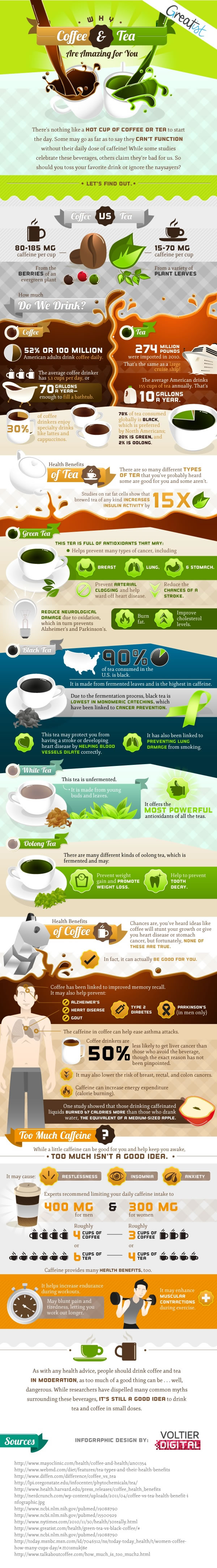 coffee-tea-benefits